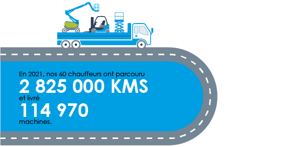 kilomètres parcourus service transport matériel 2021