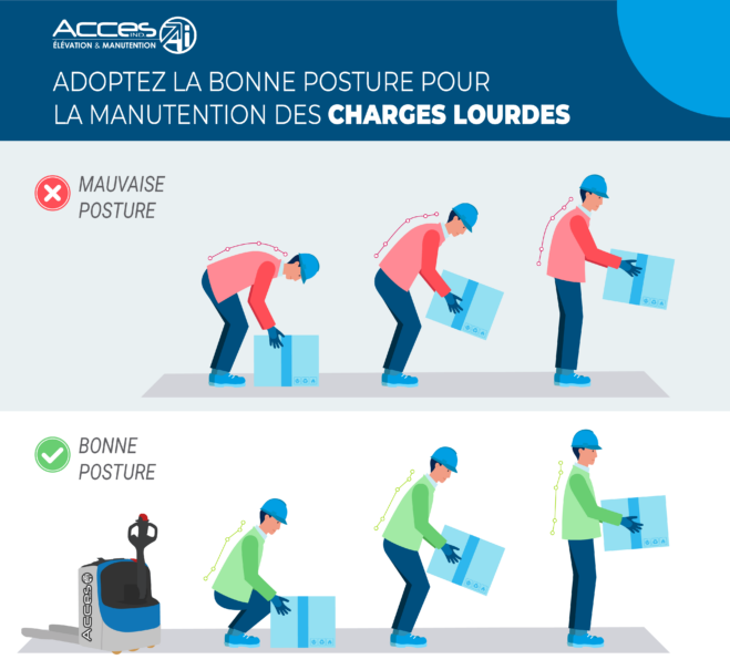 infographie manutention manuelle