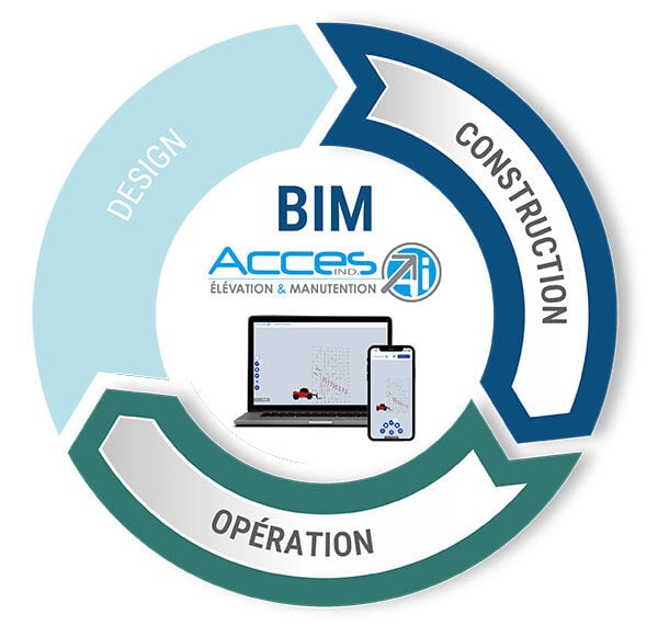 les phases du bim
