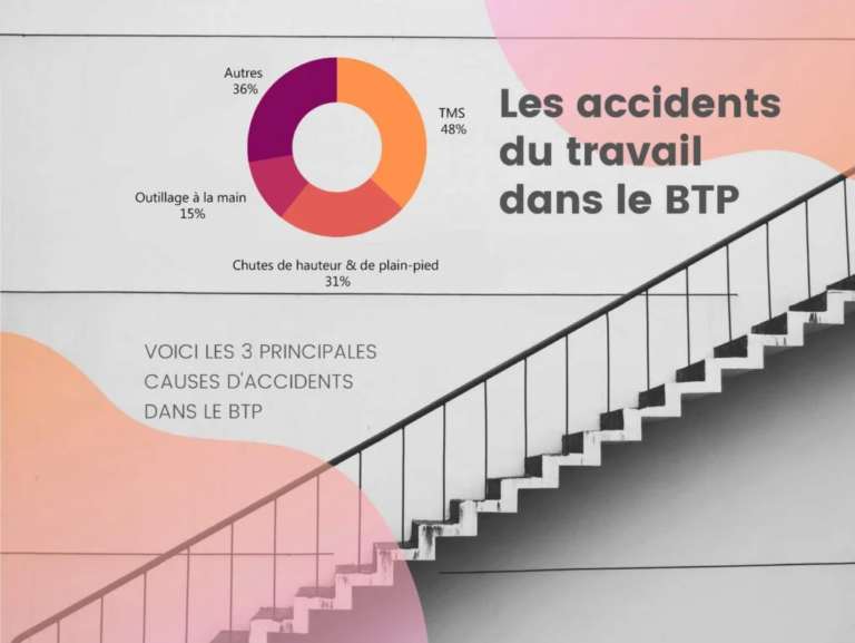 causes accidents du travail BTP - Ameli