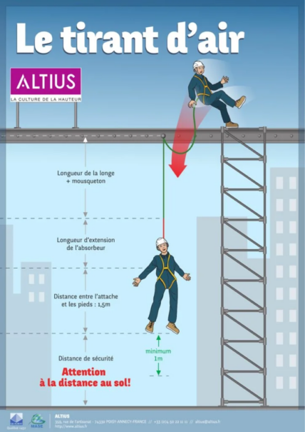 calcul du tirant d'air