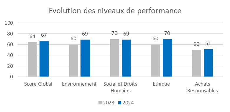 evolutions-ESG