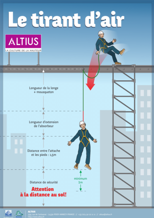 Calcul du tirant d'air